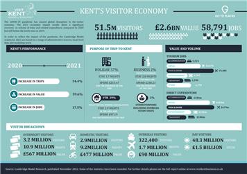 New research shows promising domestic recovery for  Thanet’s tourism industry