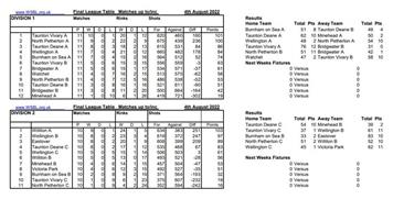 2022 Final League Table