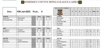 Somerset County Ladies Bowls League