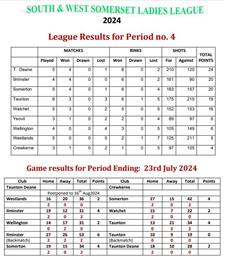 South & West Somerset Ladies League