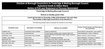 LOCAL ELECTIONS - BOROUGH COUNCIL