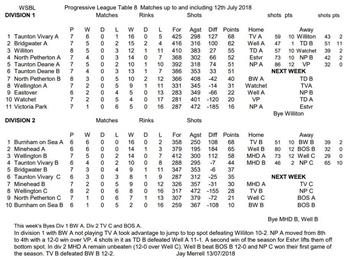 Week 8 table