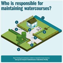 Flood Risk Management Guide for Landowners