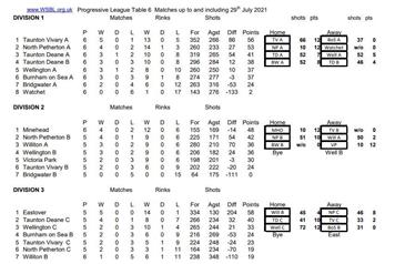 Week 6 league table