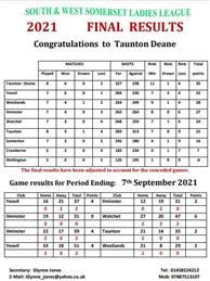South & West Somerset Ladies League