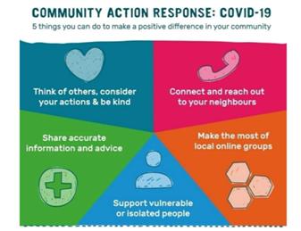 Bleasby C-19 Update 10th April