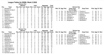 WSBL- week 2 results and tables