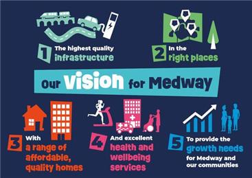  - Medway Council's New Local Plan