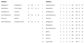 Somerset Bowls League