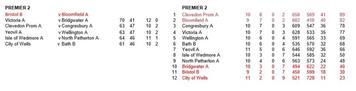 Somerset Bowls League- Results and tables