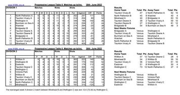 WSBL table and results