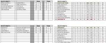 Somerset County League