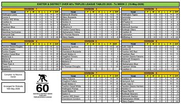 Exeter men's over 60s week 2