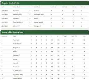 Somerset men's County League
