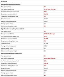 VAS DATA - April