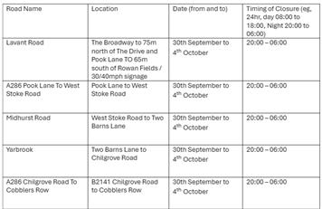 Road closures commencing 30th September