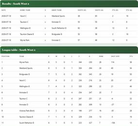 Somerset men's County League