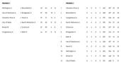 Somerset Bowls League- Tables and results