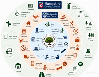 Understanding the Three Tiers of Local Government in Our Area