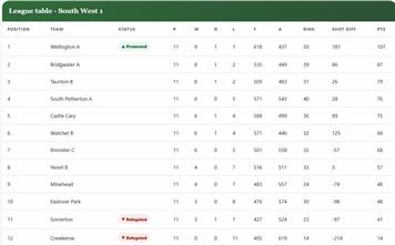 Somerset County League- men's