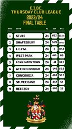 Final Indoor League Table