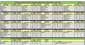 Exeter over 60s results and tables