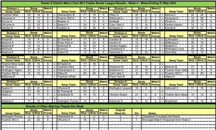  - Exeter League results and tables