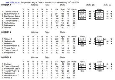  - Men's league tables