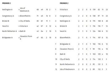 Somerset County League tables and results
