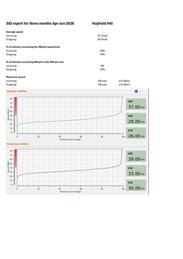SID Report 3 months April - June 2026
