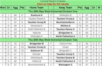 WSBL results and tables