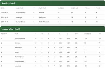 Somerset County Ladies League