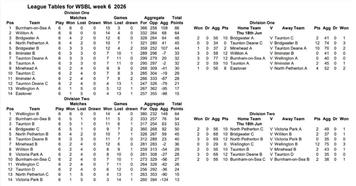 WELLINGTON’S WEEK IN THE WEST SOMERSET LEAGUE