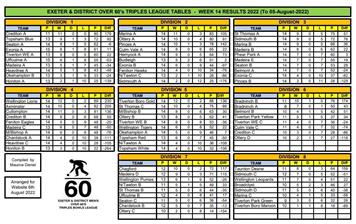 Exeter over 60s tables and results
