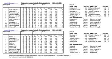 West Somerset Bowls League