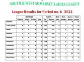 South & West Somerset Ladies League