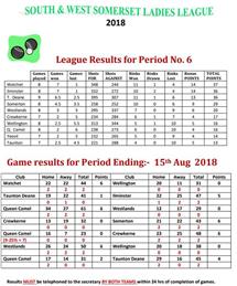 Ladies League table- period 6