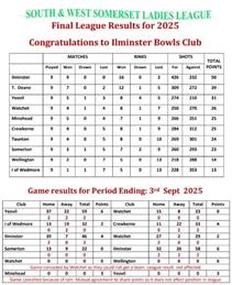 South & West Somerset Ladies League