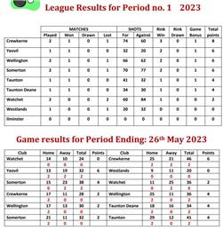 South & West Somerset Ladies League