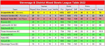 St Ippolyts - SML Winners 2022
