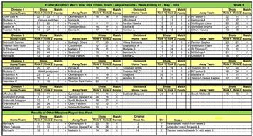 Exeter over 60s results and tables