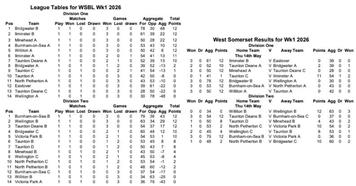 WSBL week 1