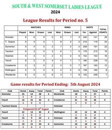 South & West Somerset Ladies League