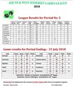 Ladies League Table- 2nd August 2018