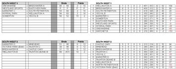 Somerset County League, Southwest 1 & 2