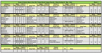Exeter over 60s tables and results
