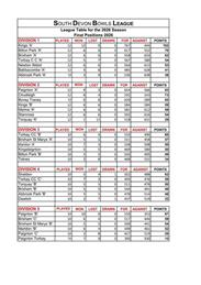 Final SDL table