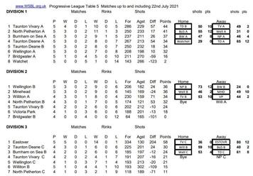 Week 5 table