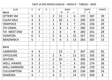 Ease of Exe mixed league
