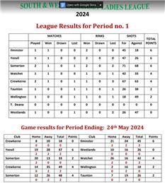 South & West Somerset Ladies League
